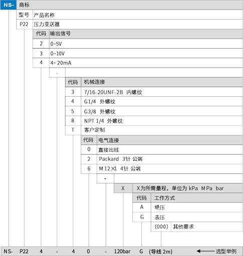 拉線式位移傳感器(圖1)