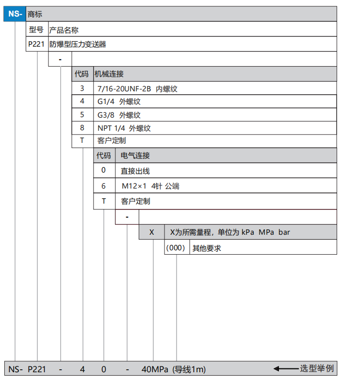 P221選型表.png