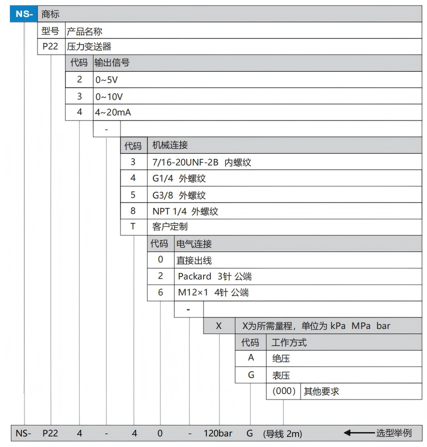 P22選型表.png