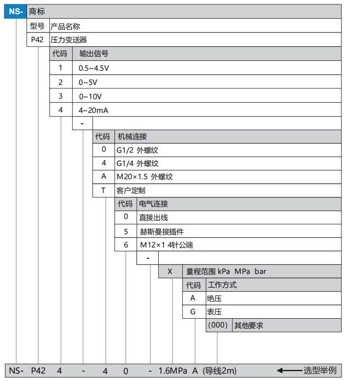 P42選型表.png