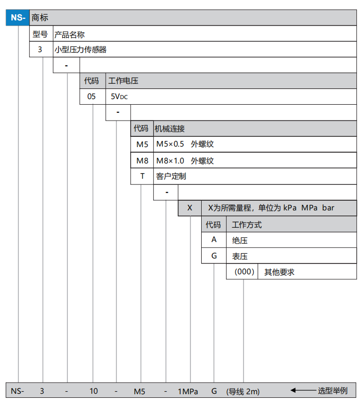 ns3選型.png