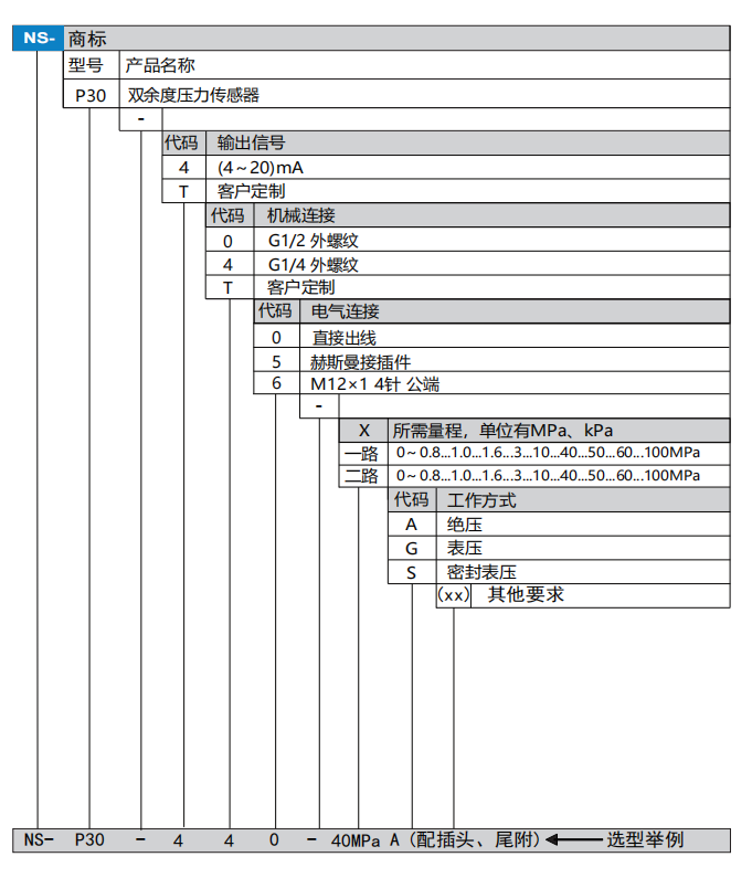 P30選型.png