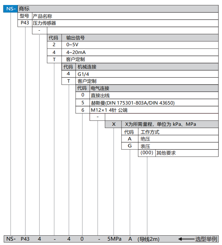P43選型.png