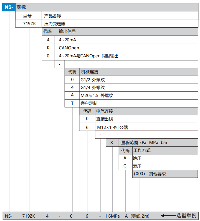 719zk選型.png