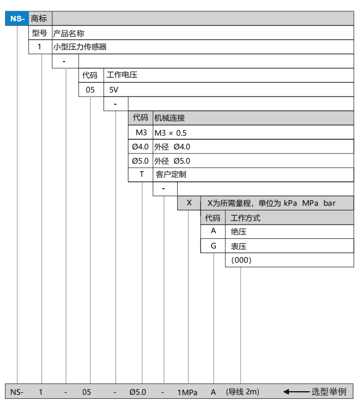 ns1選型.png