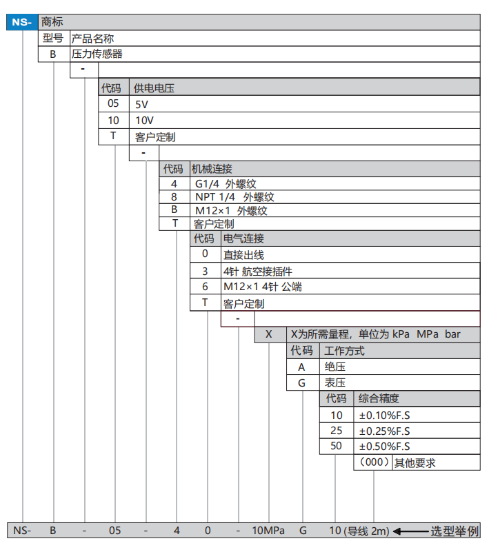 NS-B選型.png