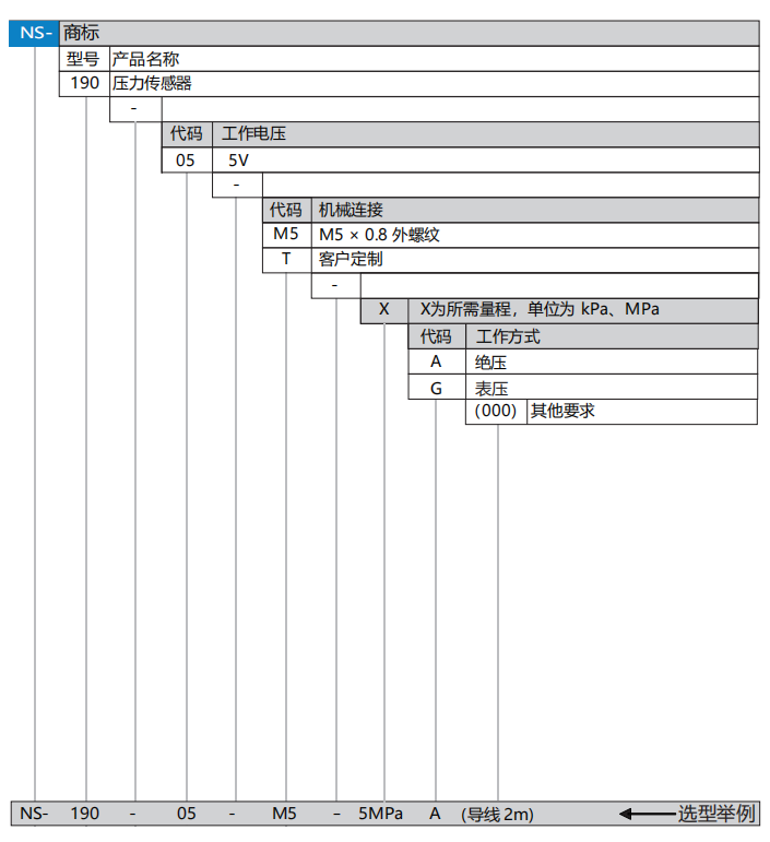 190選型.png