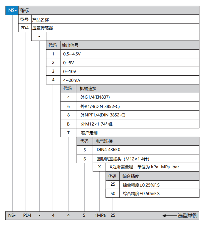 PD4選型.png