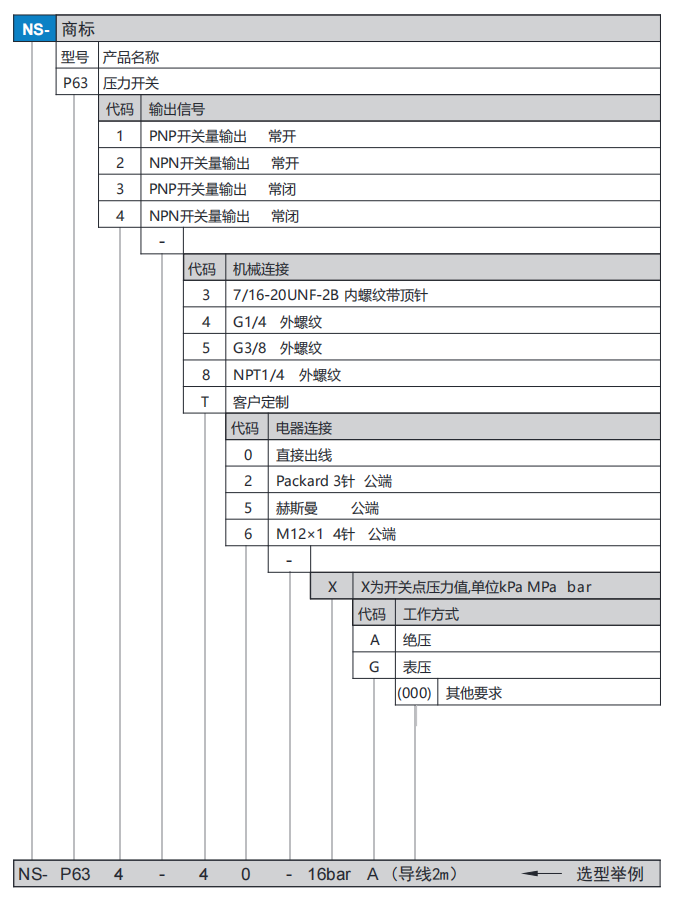 P63選型.png