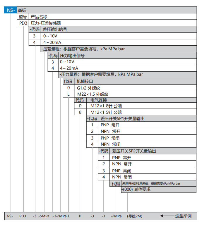 PD3選型.png