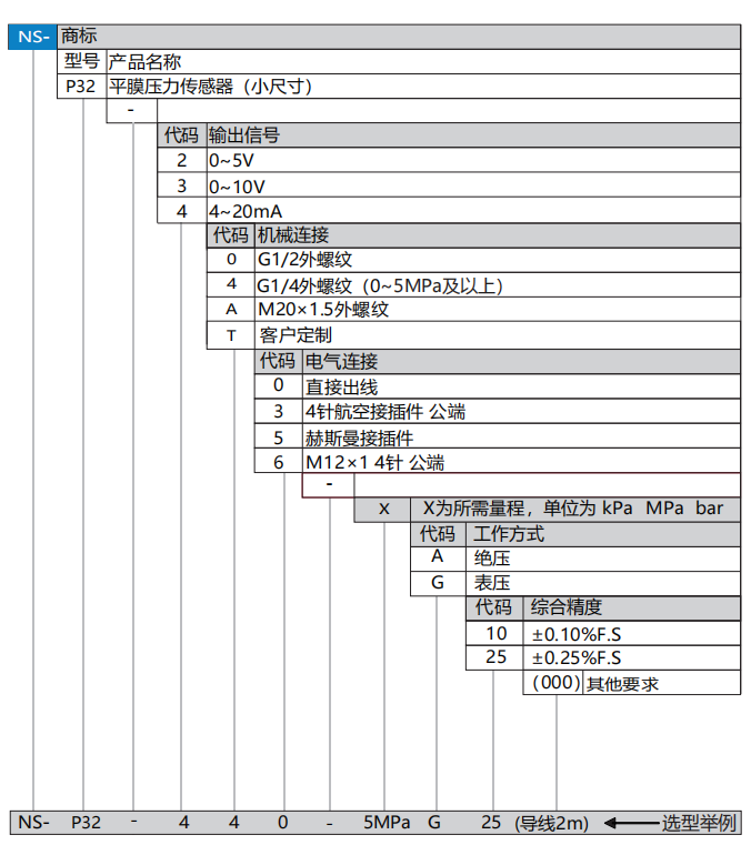 P32選型.png