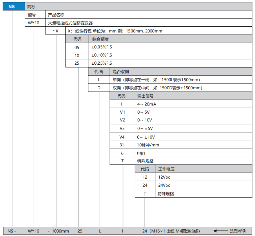 WY10選型.png