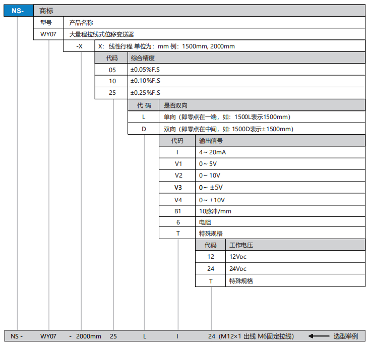 WY07選型.png