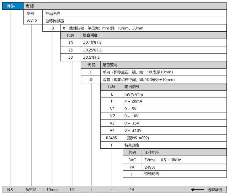 WY12選型.png