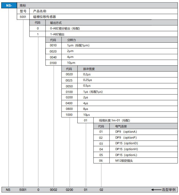 NS5001選型.png