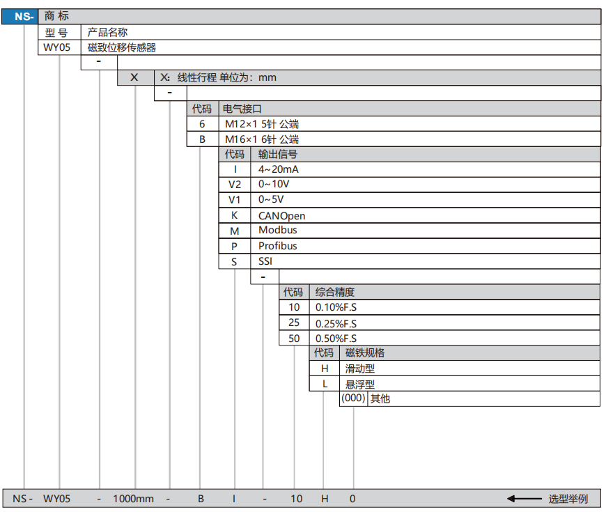WY05選型.png