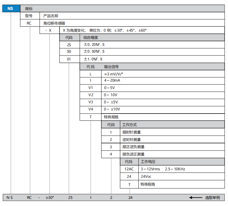 NSRC選型.png