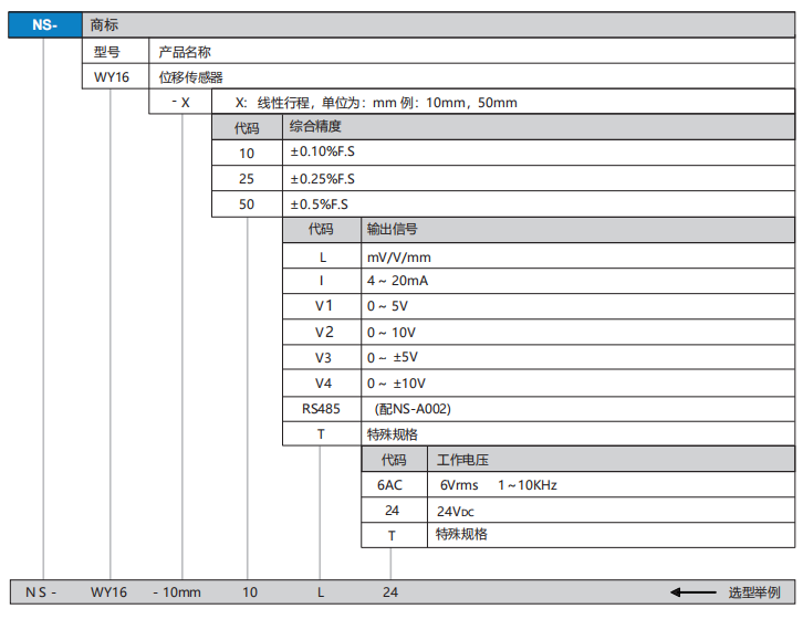 WY16選型.png