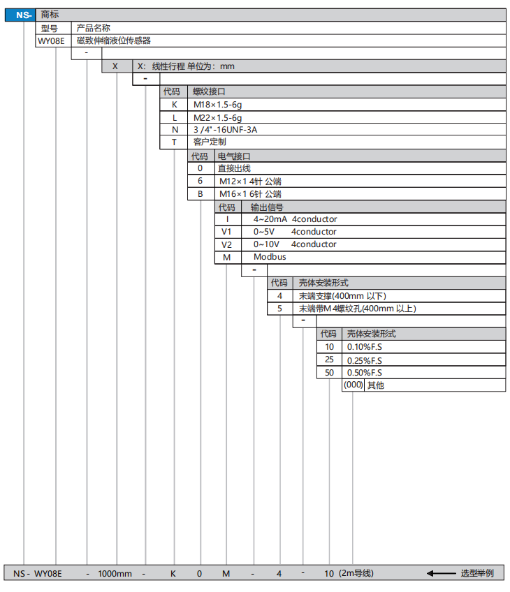 WY08E選型.png