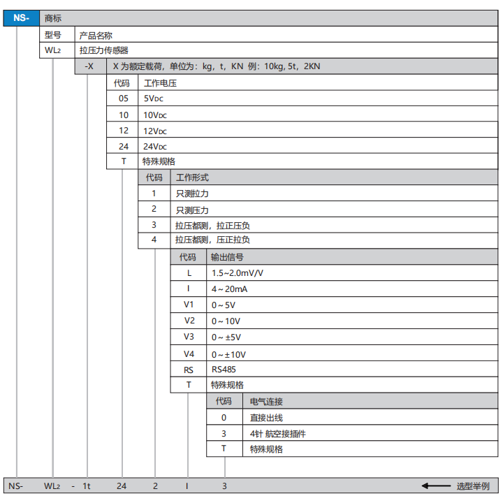 WL2選型.png