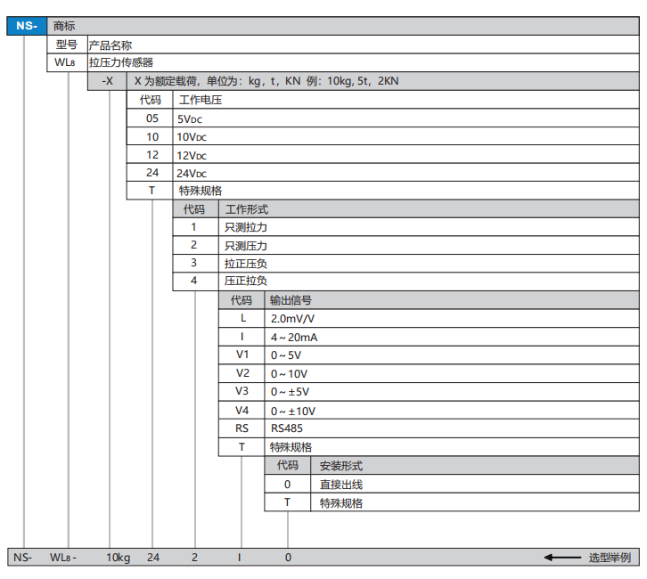 WL8選型.png
