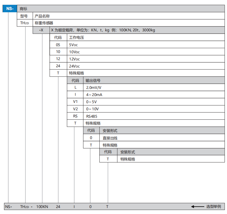 TH2D選型.png
