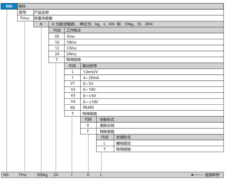 TH3C選型.png