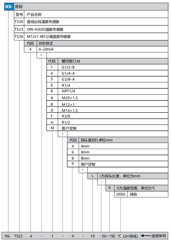 T52選型.png