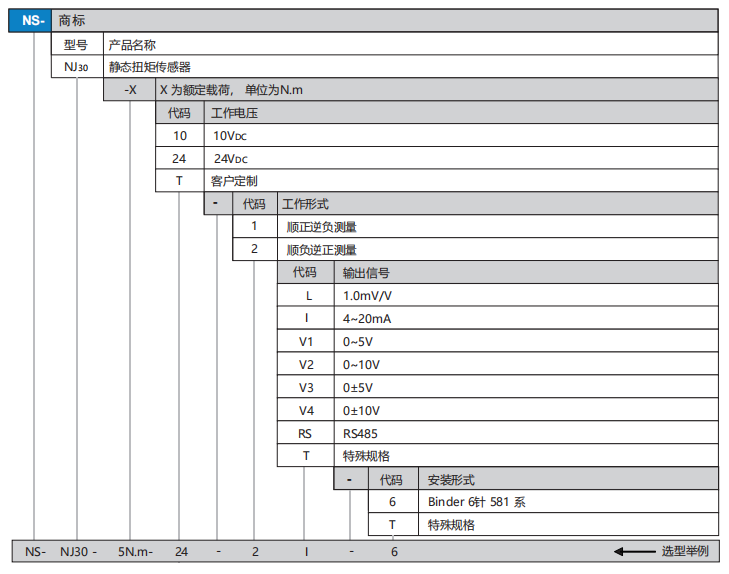 NJ30選型.png