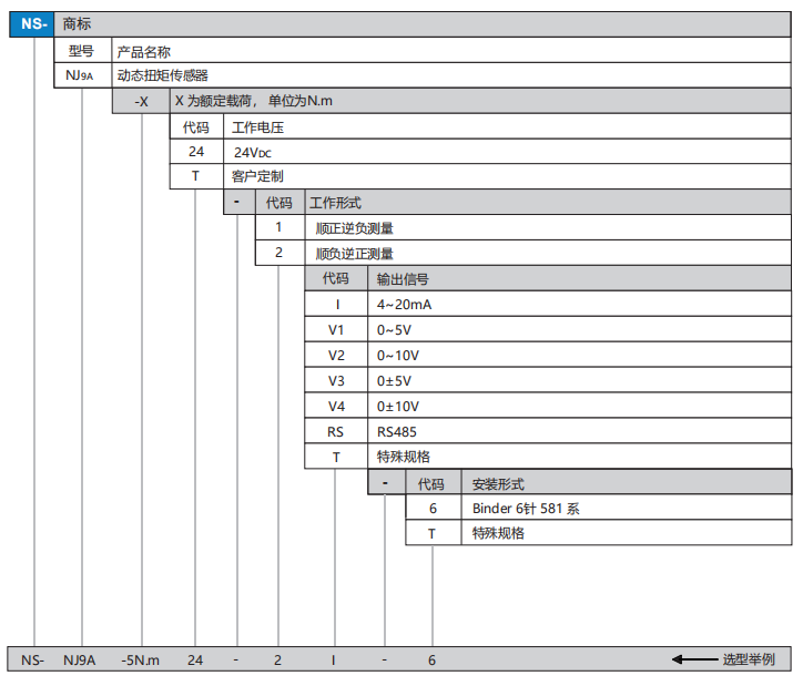 NJ9A選型.png