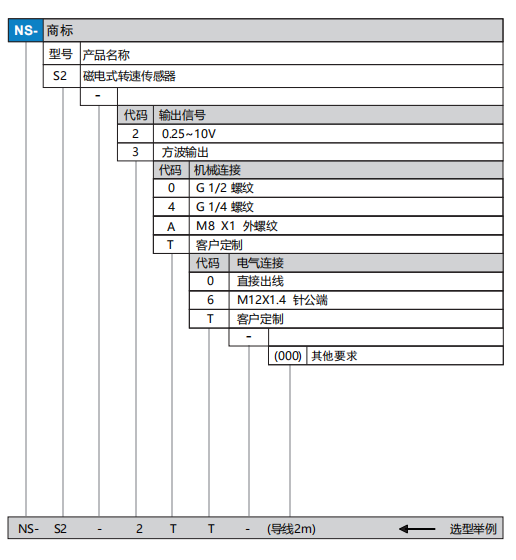 S2選型.png
