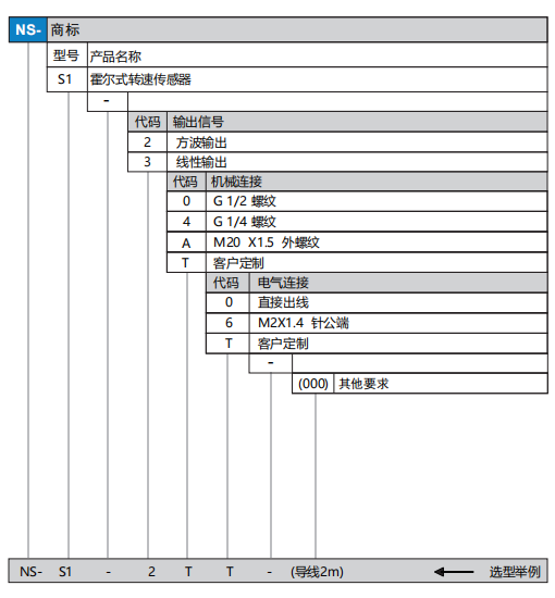 S1選型.png
