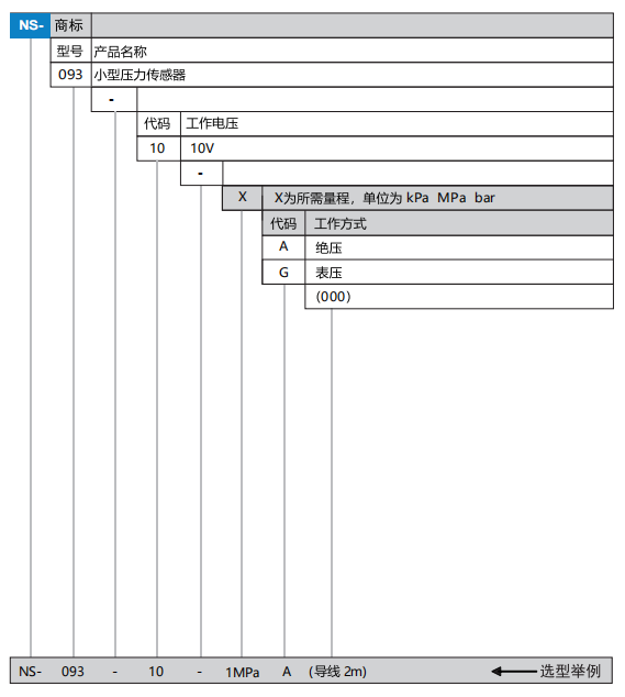 微型壓力傳感器(圖1)