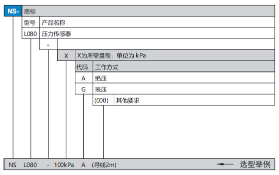 微型壓力傳感器(圖1)
