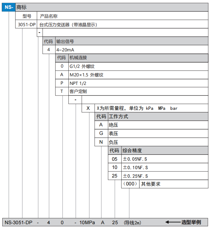 臺式壓力變送器(圖1)