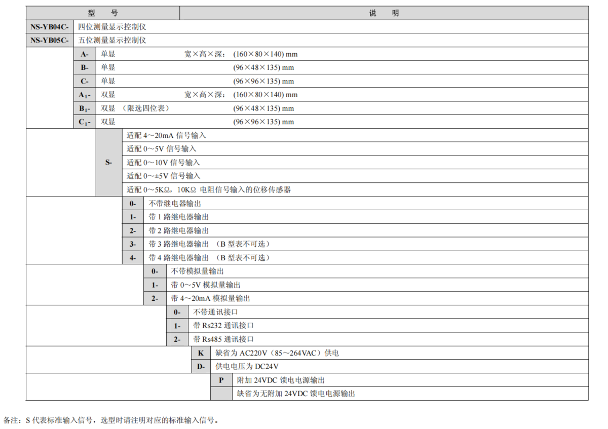 測(cè)量顯示控制儀(圖1)