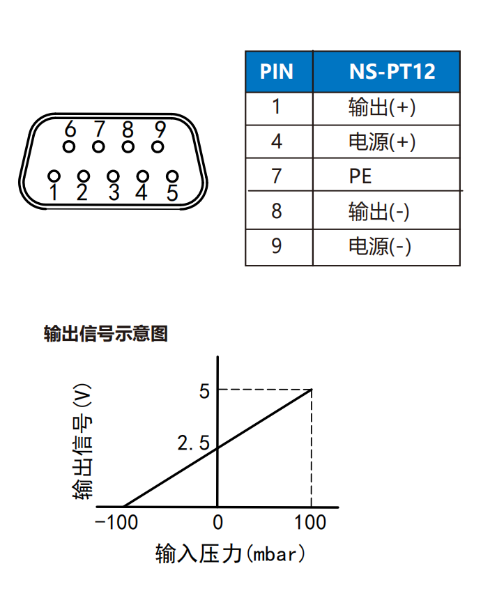 真空壓差變送器(圖2)