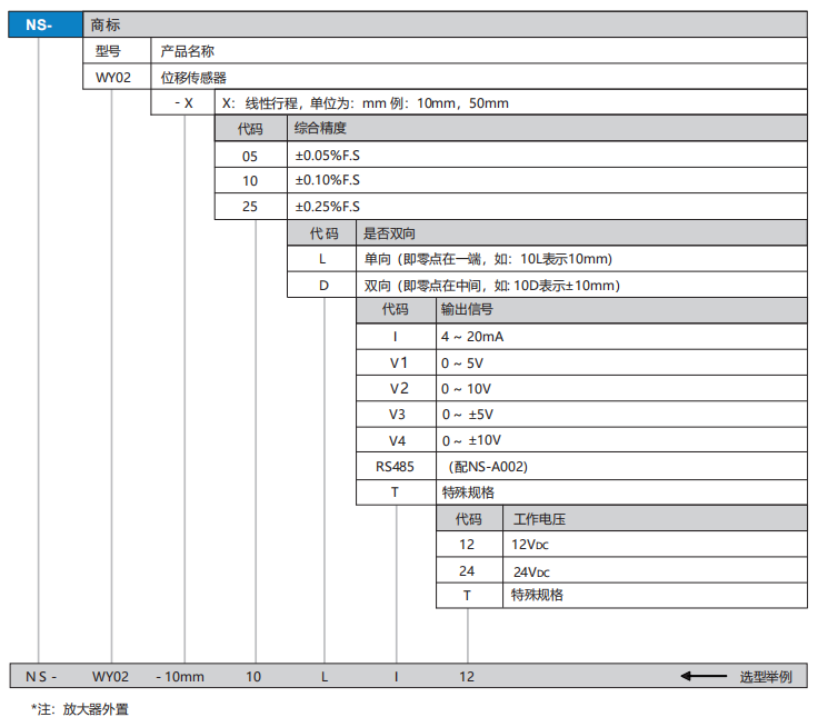 回彈式位移傳感器(圖1)