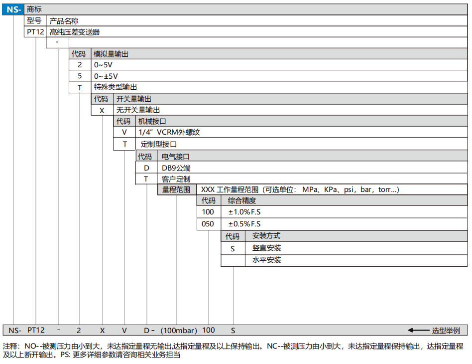 高純壓差變送器(圖1)